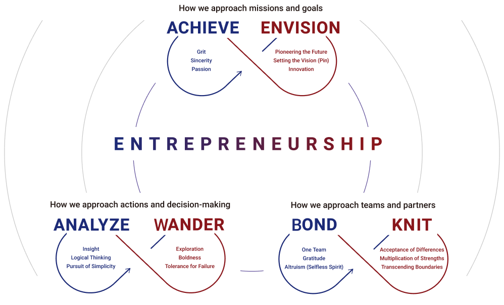 コアカルチャー